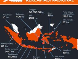 Prof. KH Sutan Nasomal SH, MH “Negara Harus Tegas dan Bertindak Cepat Untuk Membongkar Semua pemagaran Yang Tidak Sah